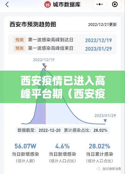 西安疫情已进入高峰平台期（西安疫情升级了吗）