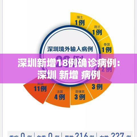 深圳新增18例确诊病例:深圳 新增 病例