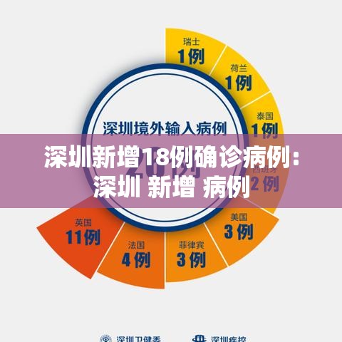 深圳新增18例确诊病例:深圳 新增 病例