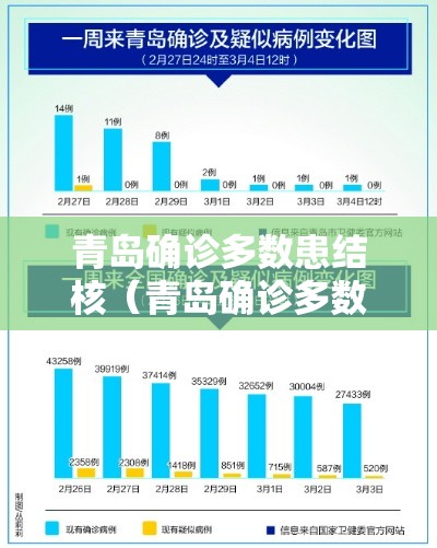青岛确诊多数患结核（青岛确诊多数患结核病人）