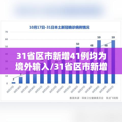 31省区市新增41例均为境外输入/31省区市新增20例境外输入病例 31省区市新增41例均为境外输入/31省区市新增20例境外输入病例