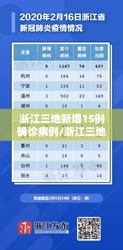 浙江三地新增15例确诊病例/浙江三地新增15例确诊病例最新消息