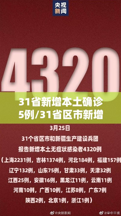 31省新增本土确诊5例/31省区市新增本土确诊5例