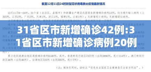 31省区市新增确诊42例:31省区市新增确诊病例20例