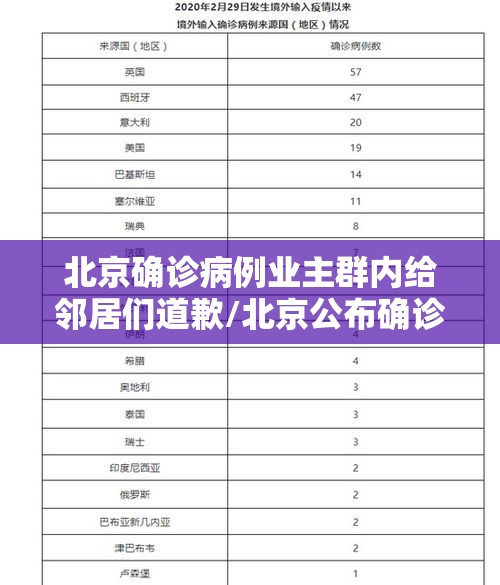 北京确诊病例业主群内给邻居们道歉/北京公布确诊病历小区