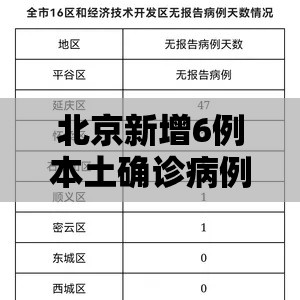 北京新增6例本土确诊病例:北京新增6例感染者