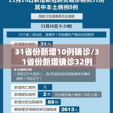 31省份新增10例确诊/31省份新增确诊32例
