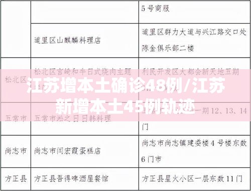 江苏增本土确诊48例/江苏新增本土45例轨迹