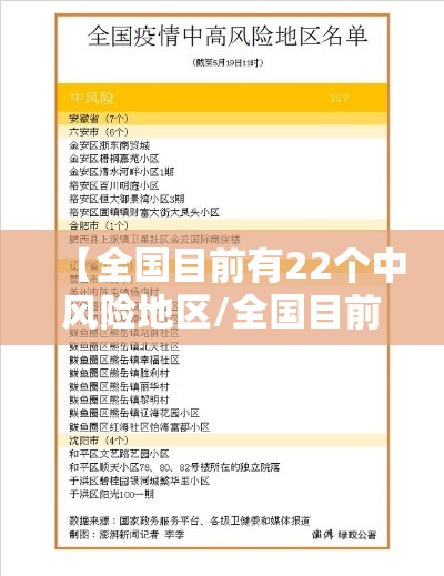 【全国目前有22个中风险地区/全国目前有65个中风险地区】 【全国目前有22个中风险地区/全国目前有65个中风险地区】
