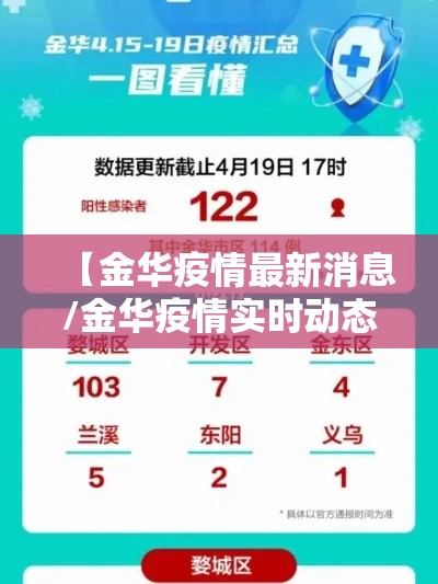 【金华疫情最新消息/金华疫情实时动态】