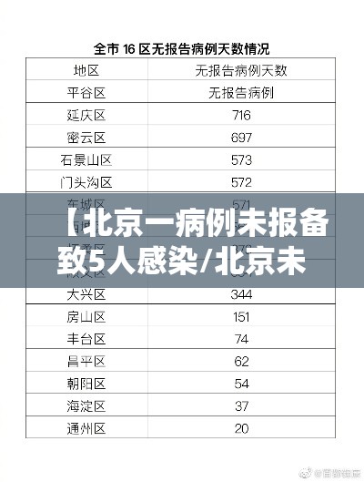 【北京一病例未报备致5人感染/北京未再报病例行程】