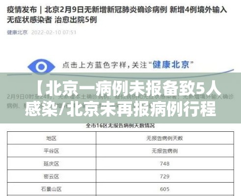 【北京一病例未报备致5人感染/北京未再报病例行程】