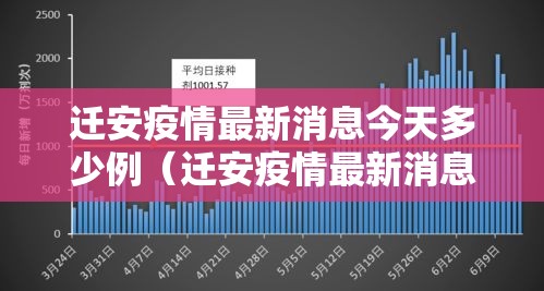迁安疫情最新消息今天多少例（迁安疫情最新消息2020）