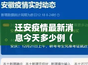 迁安疫情最新消息今天多少例（迁安疫情最新消息2020）