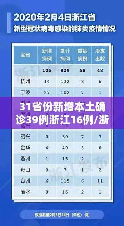 31省份新增本土确诊39例浙江16例/浙江新增本土确诊40例