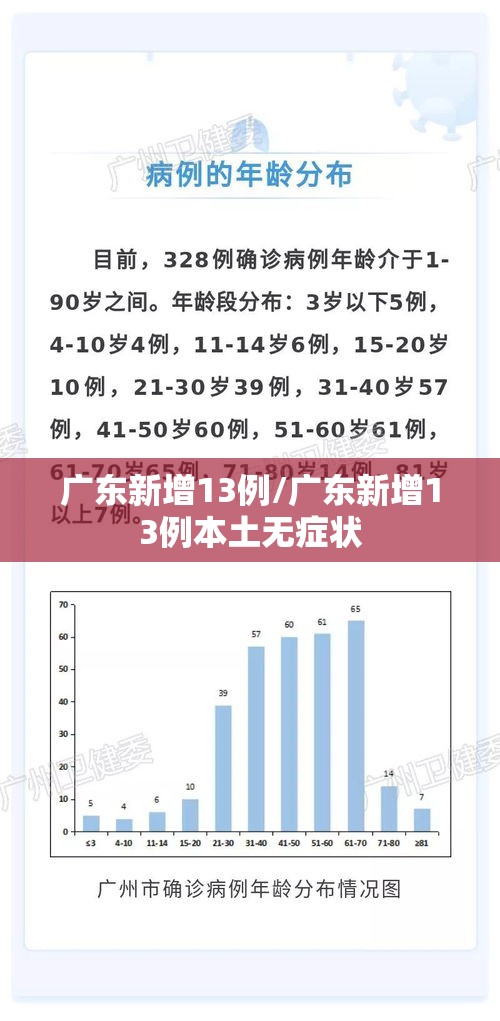 广东新增13例/广东新增13例本土无症状