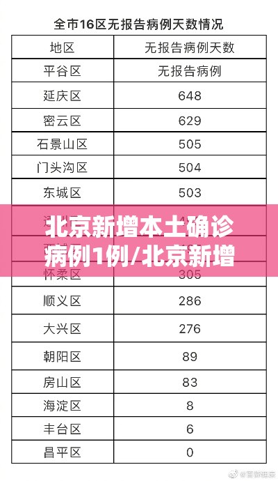 北京新增本土确诊病例1例/北京新增本土病例详情公布