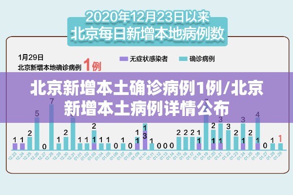 北京新增本土确诊病例1例/北京新增本土病例详情公布