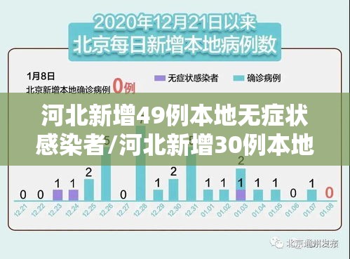 河北新增49例本地无症状感染者/河北新增30例本地无症状感染者 河北新增49例本地无症状感染者/河北新增30例本地无症状感染者