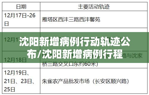 沈阳新增病例行动轨迹公布/沈阳新增病例行程