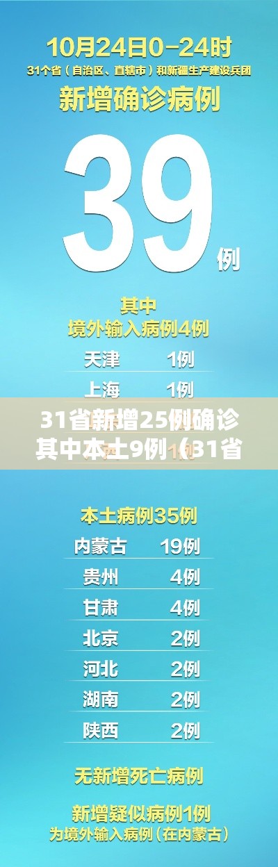 31省新增25例确诊其中本土9例（31省新增本土确诊26例 涉及7省市）