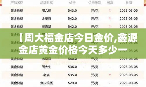 【周大福金店今日金价,鑫源金店黄金价格今天多少一克】