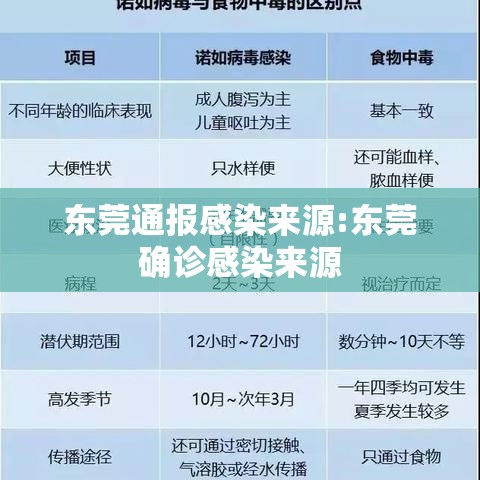 东莞通报感染来源:东莞确诊感染来源