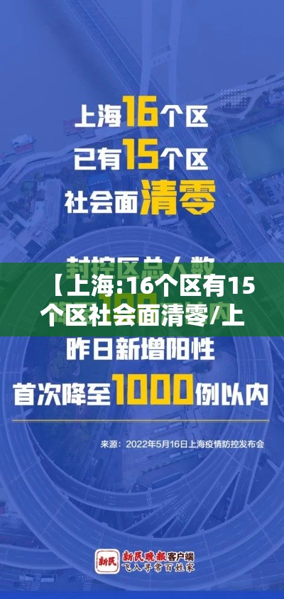 【上海:16个区有15个区社会面清零/上海有多少街镇社区】