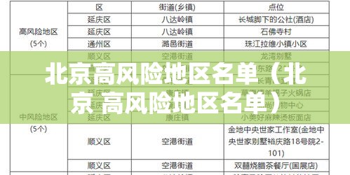 北京高风险地区名单（北京 高风险地区名单）