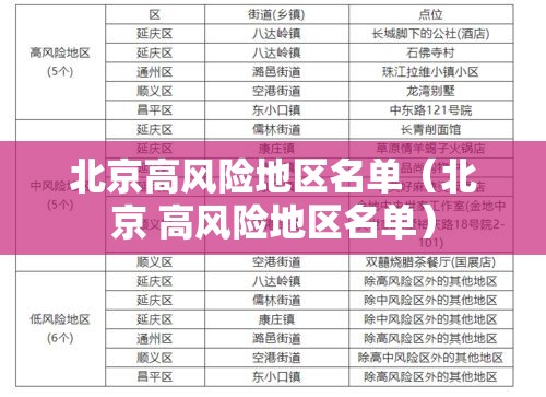 北京高风险地区名单（北京 高风险地区名单）