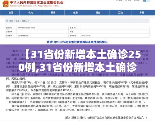【31省份新增本土确诊250例,31省份新增本土确诊42例】