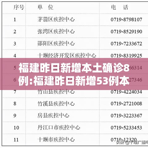 福建昨日新增本土确诊8例:福建昨日新增53例本土确诊 福建昨日新增本土确诊8例:福建昨日新增53例本土确诊