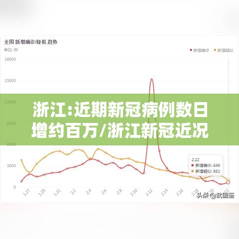 浙江:近期新冠病例数日增约百万/浙江新冠近况