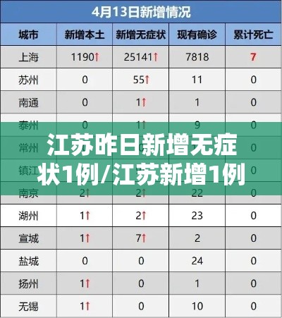 江苏昨日新增无症状1例/江苏新增1例本土无症状