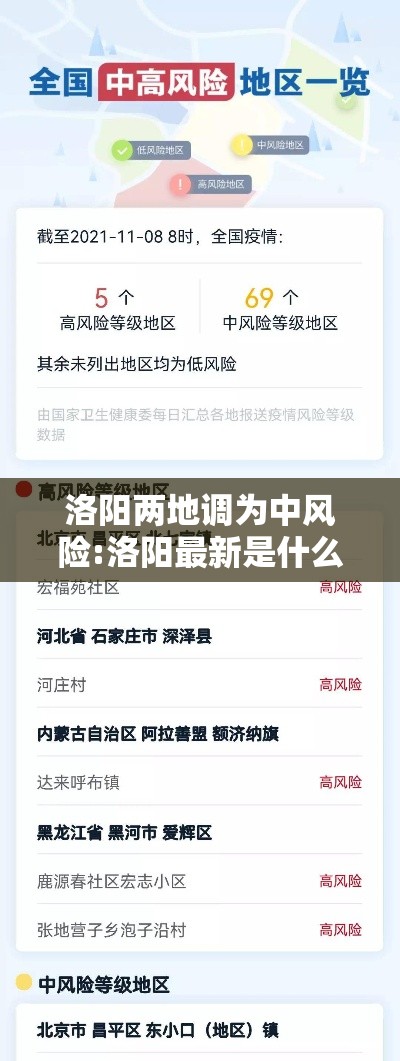洛阳两地调为中风险:洛阳最新是什么风险等级