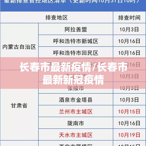 长春市最新疫情/长春市最新新冠疫情