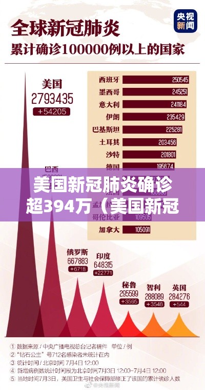 美国新冠肺炎确诊超394万（美国新冠肺炎确诊超70万）