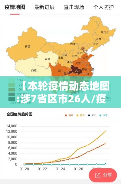 【本轮疫情动态地图:涉7省区市26人/疫情地图】