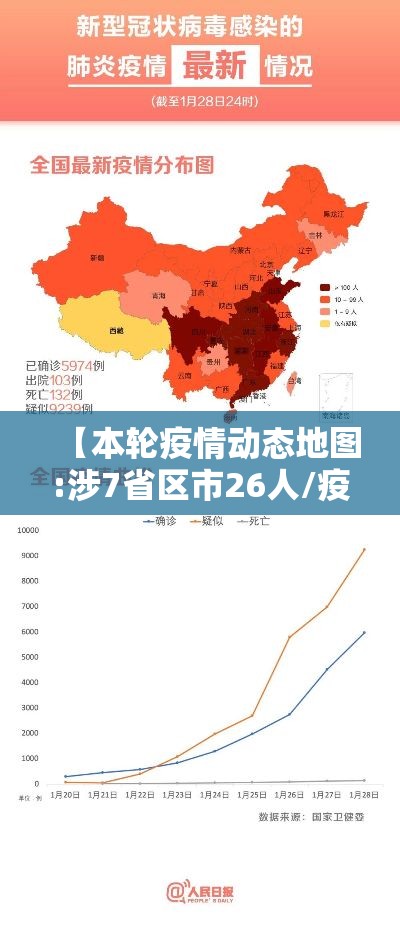 【本轮疫情动态地图:涉7省区市26人/疫情地图】