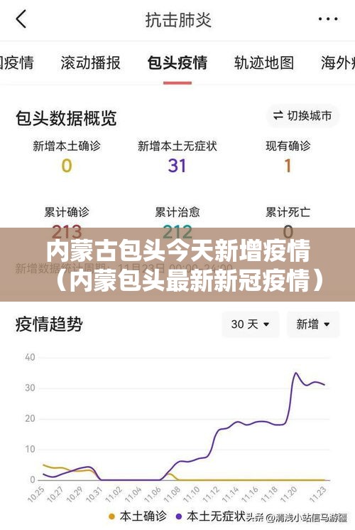 内蒙古包头今天新增疫情（内蒙包头最新新冠疫情）