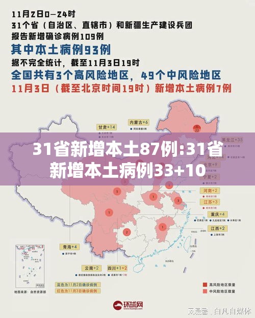 31省新增本土87例:31省新增本土病例33+10