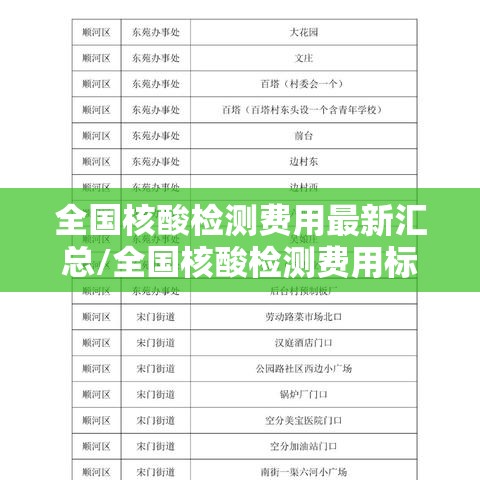 全国核酸检测费用最新汇总/全国核酸检测费用标准