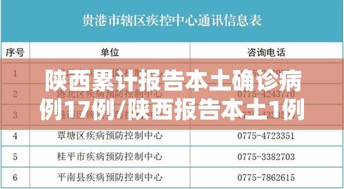 陕西累计报告本土确诊病例17例/陕西报告本土1例疑似病例 陕西累计报告本土确诊病例17例/陕西报告本土1例疑似病例