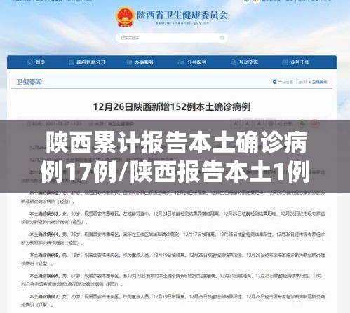 陕西累计报告本土确诊病例17例/陕西报告本土1例疑似病例 陕西累计报告本土确诊病例17例/陕西报告本土1例疑似病例