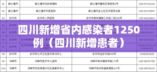 四川新增省内感染者1250例（四川新增患者）