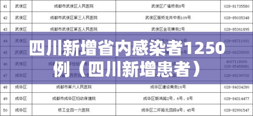 四川新增省内感染者1250例（四川新增患者）