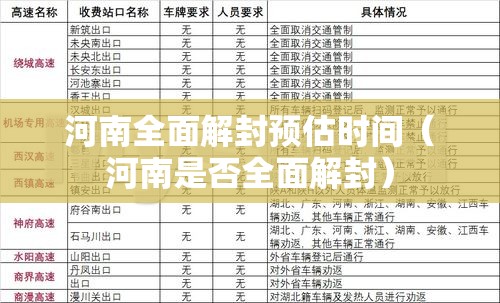 河南全面解封预估时间（河南是否全面解封）
