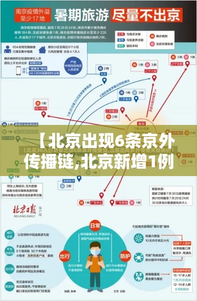 【北京出现6条京外传播链,北京新增1例京外关联无症状转确诊】 【北京出现6条京外传播链,北京新增1例京外关联无症状转确诊】