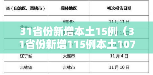 31省份新增本土15例（31省份新增115例本土107例）