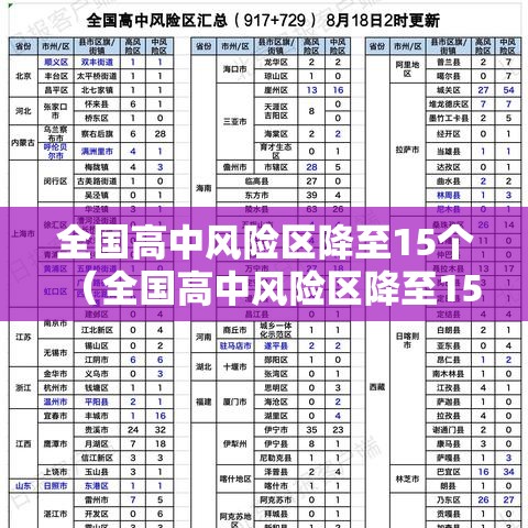 全国高中风险区降至15个（全国高中风险区降至15个了吗）